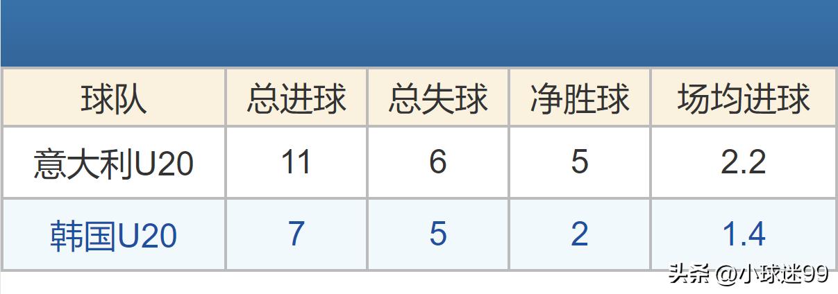 u20世界杯最后一场比赛,u20世界杯完整赛程
