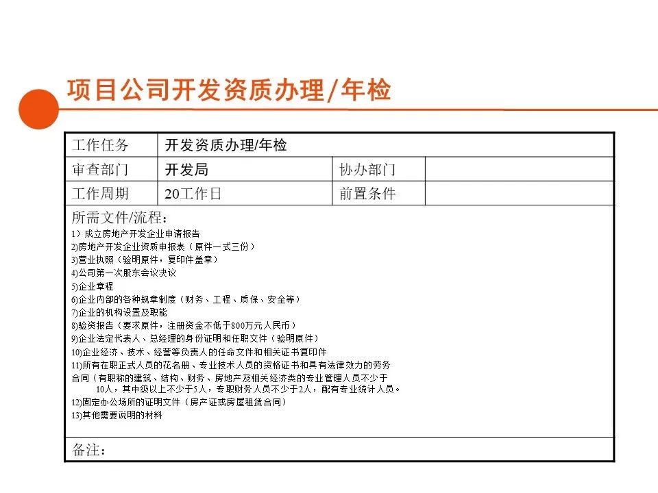 深圳房地产开发报建全流程,房地产项目报建流程世联行