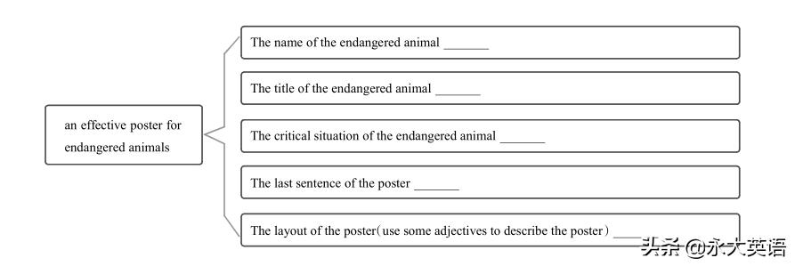 浅谈高中英语写作教学方法,思维品质的培养与英语写作教学