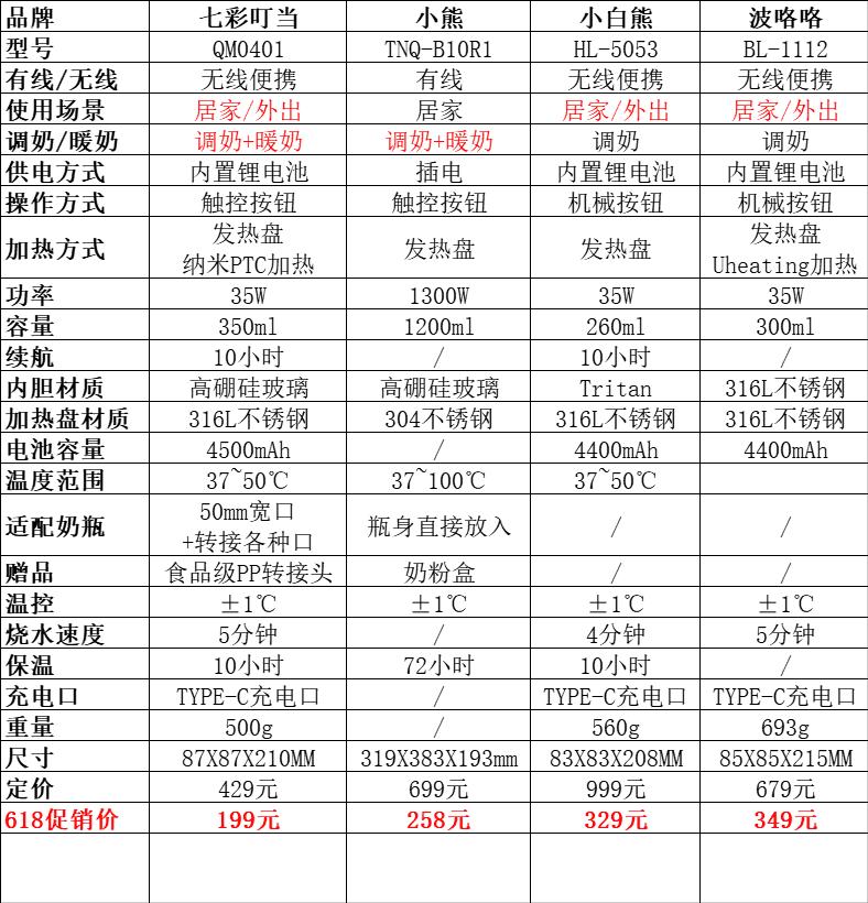 调奶器推荐,调奶器恒温性价比