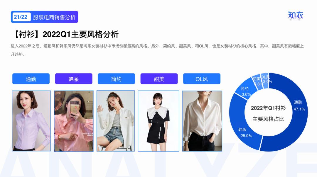 2020女装爆款分析,2022年新款女装爆款上衣排行榜