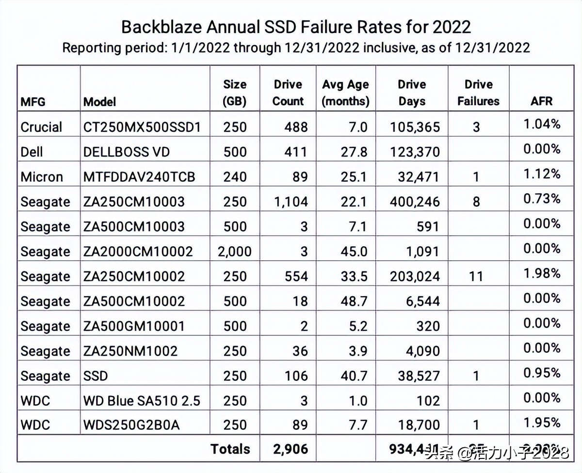 购买硬盘该怎么选容量,买硬盘怎么买到正品