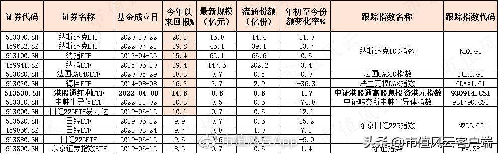 港股目前的问题,港股大跌南向资金