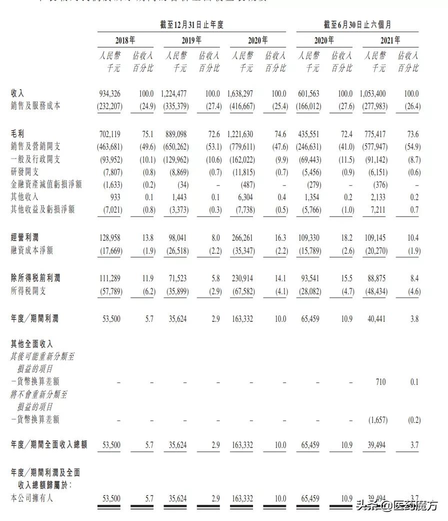 中国植发成功案例,植发上市龙头