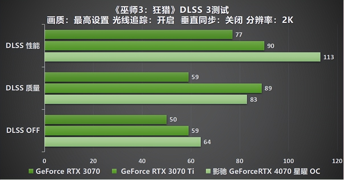褰遍┌rtx4070鏄熸洔oc鑳屾澘,褰遍┌geforcertx3080鏄熸洔