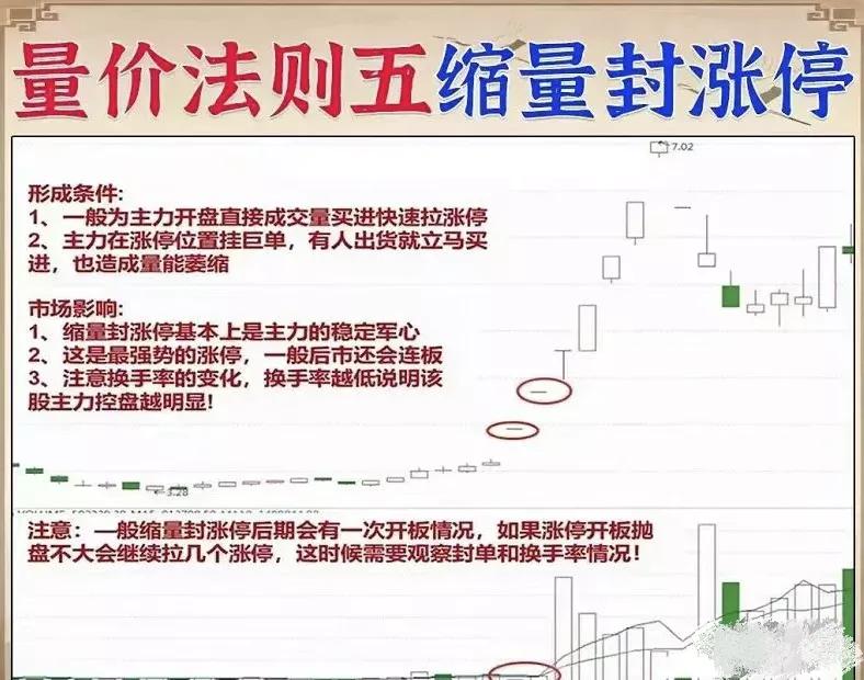 股票的成交量和量价关系,炒股必须知道的成交量技巧口诀