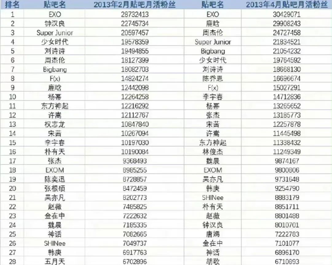 贴吧发展史,贴吧编年史