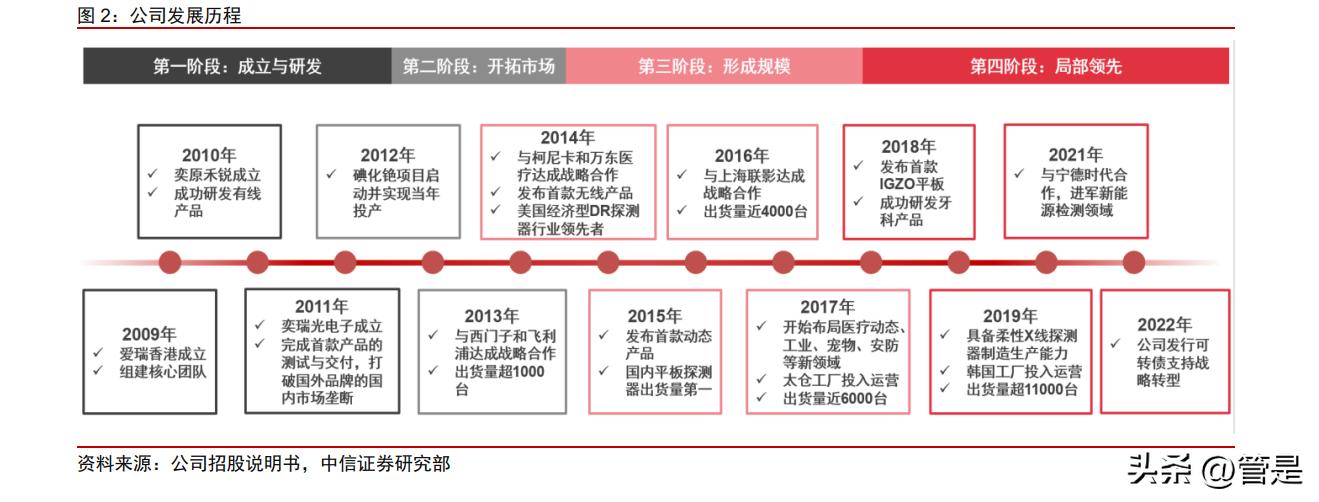 濂曠憺绉戞妧鐮旀姤,濂曠憺绉戞妧娣卞害鍒嗘瀽2021