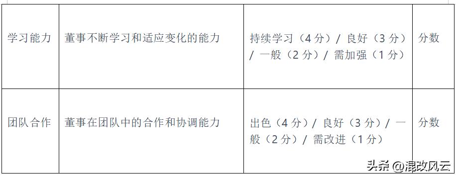 国企董事存在的问题,国企外部董事如何履职