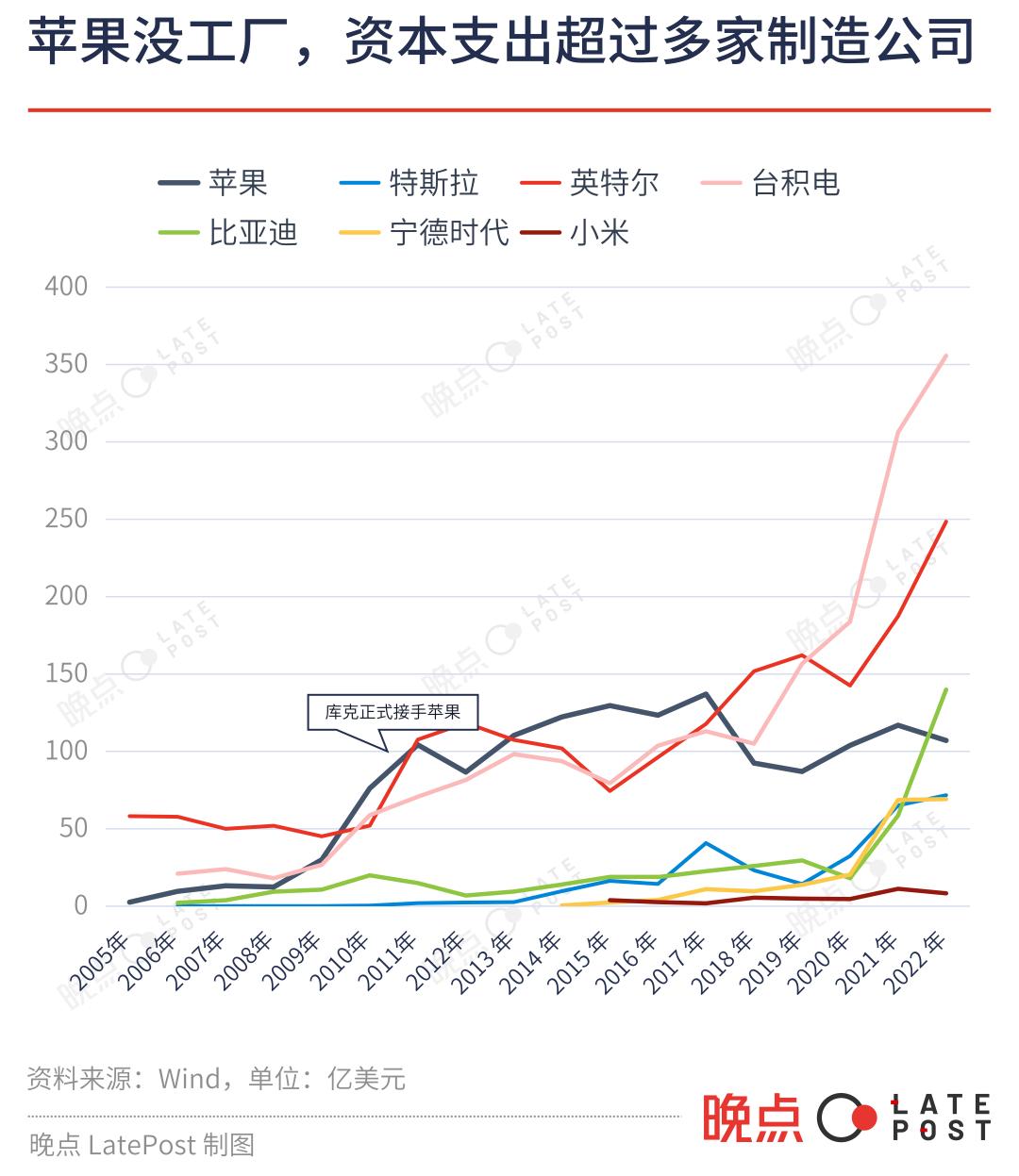 visionpro几月几日发布,visionpro什么时候支持苹果