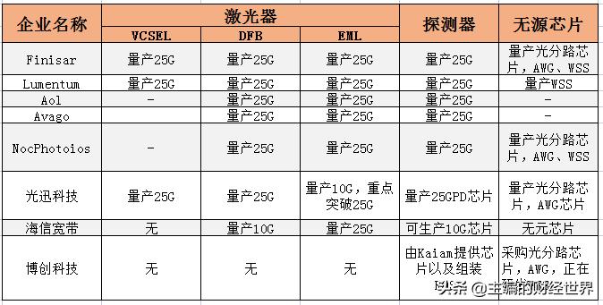 光迅科技能否成为下一个黑马,光通信的发展趋势和看法