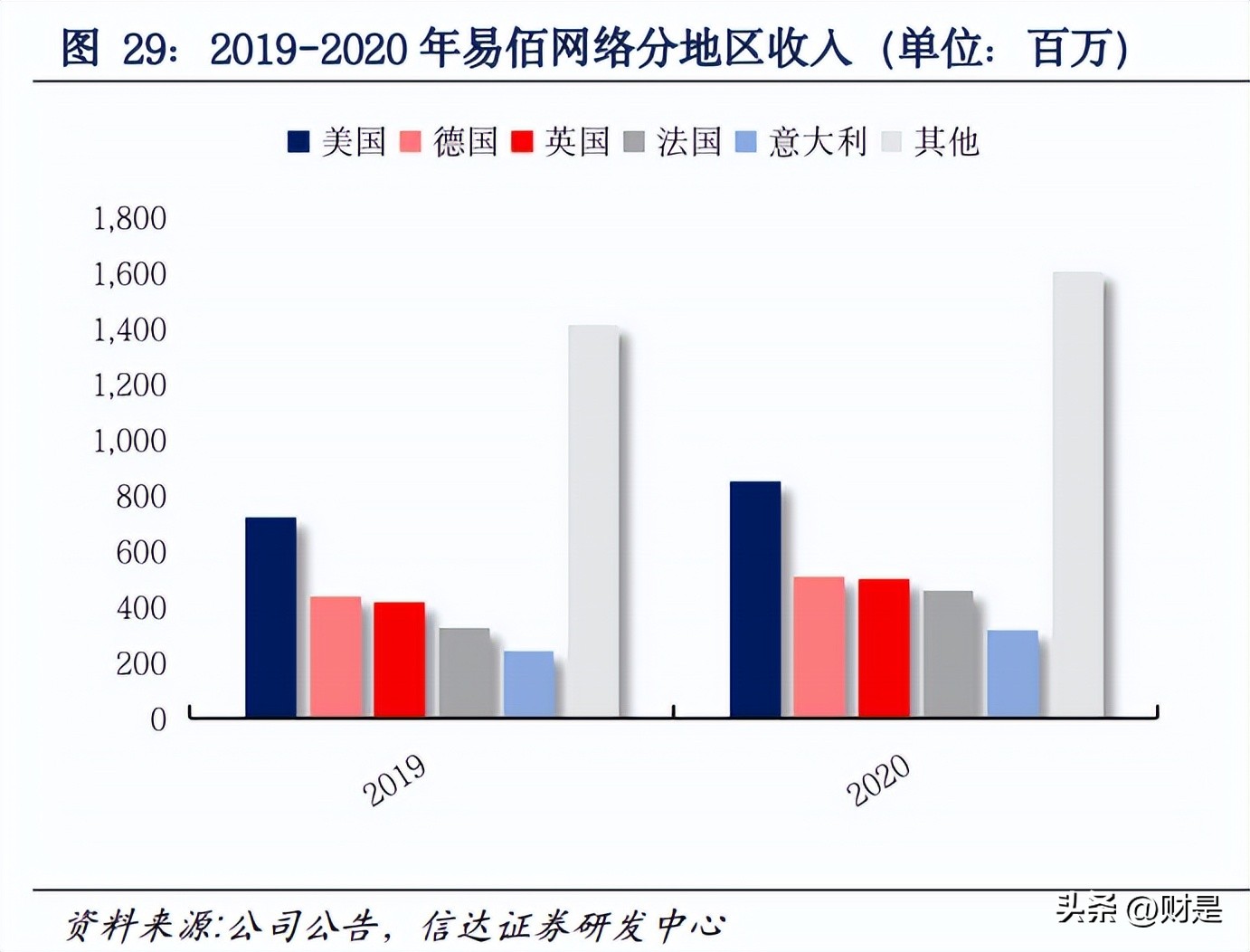 华凯易佰和跨境电商盈利模式,跨境电商龙头华凯易佰