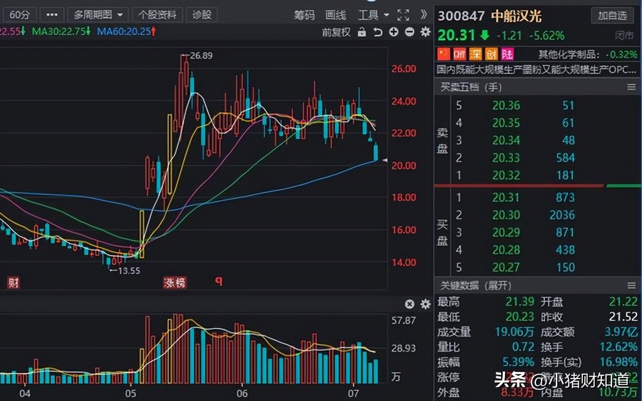 下周解禁股名单一览表,下周即将解禁股排名