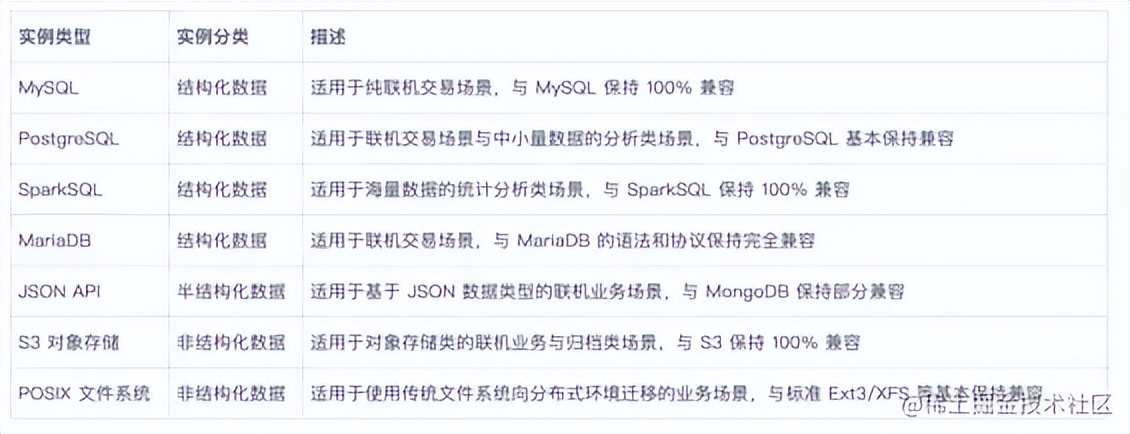 一文读懂算法,一文读懂数据库发展史