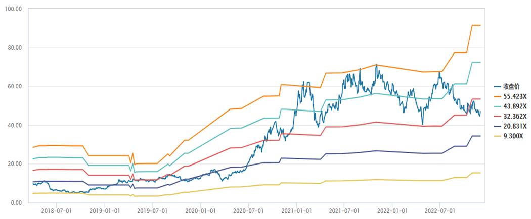 隆基涨了几倍,隆基背后的上涨逻辑