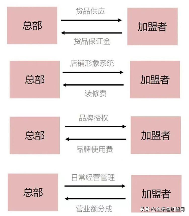 大咖说︱颜海辉：全渠道特许连锁：快速扩张之加盟费设计策略