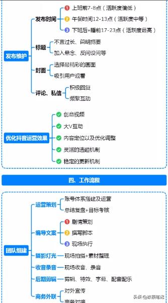 抖音短视频运营全套详细教程,抖音运营导图