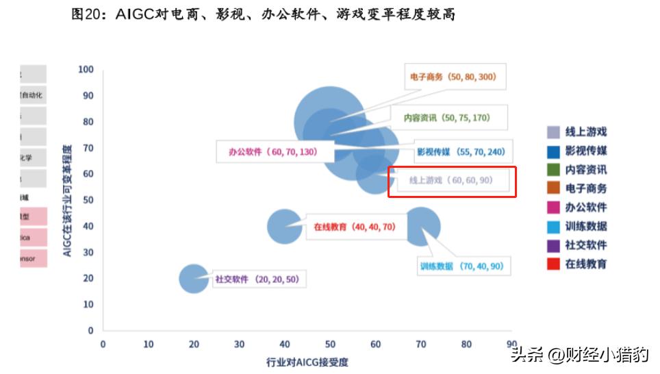 游戏还有投资价值吗,游戏公司有投资价值吗