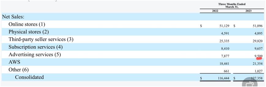 了解亚马逊跨境电商,你了解电商吗