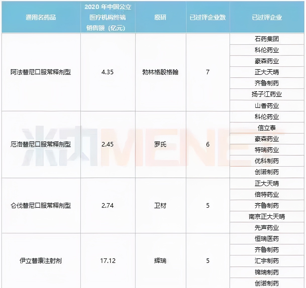第七批国采,华海药业第七批国采