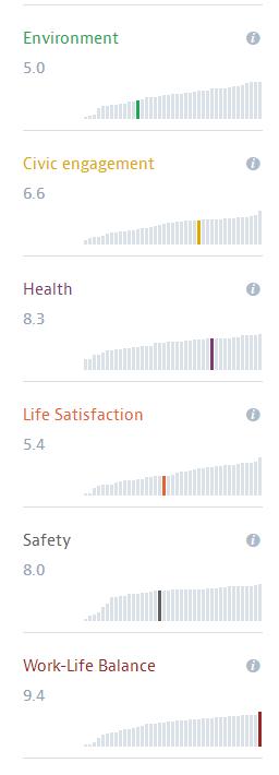 oecd的价值,oecd值