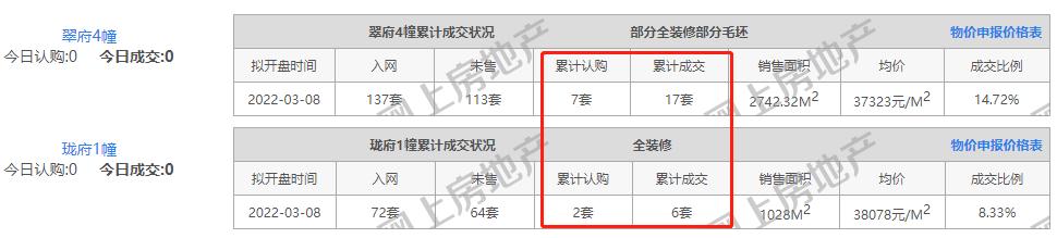 金三楼市怎么样,金三板块最好楼盘