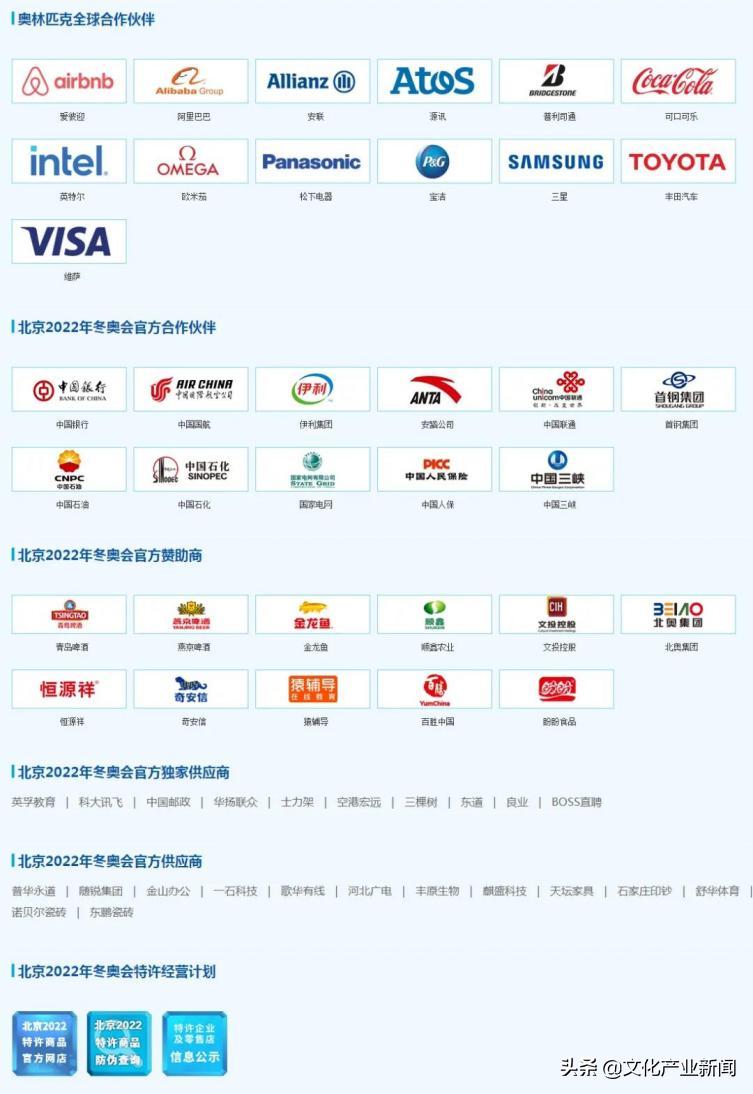 鍚勪釜濂ヨ繍浼氱殑鎶曡祫,鍖椾含濂ヨ繍浼氭姇璧勫洖鎶ョ巼