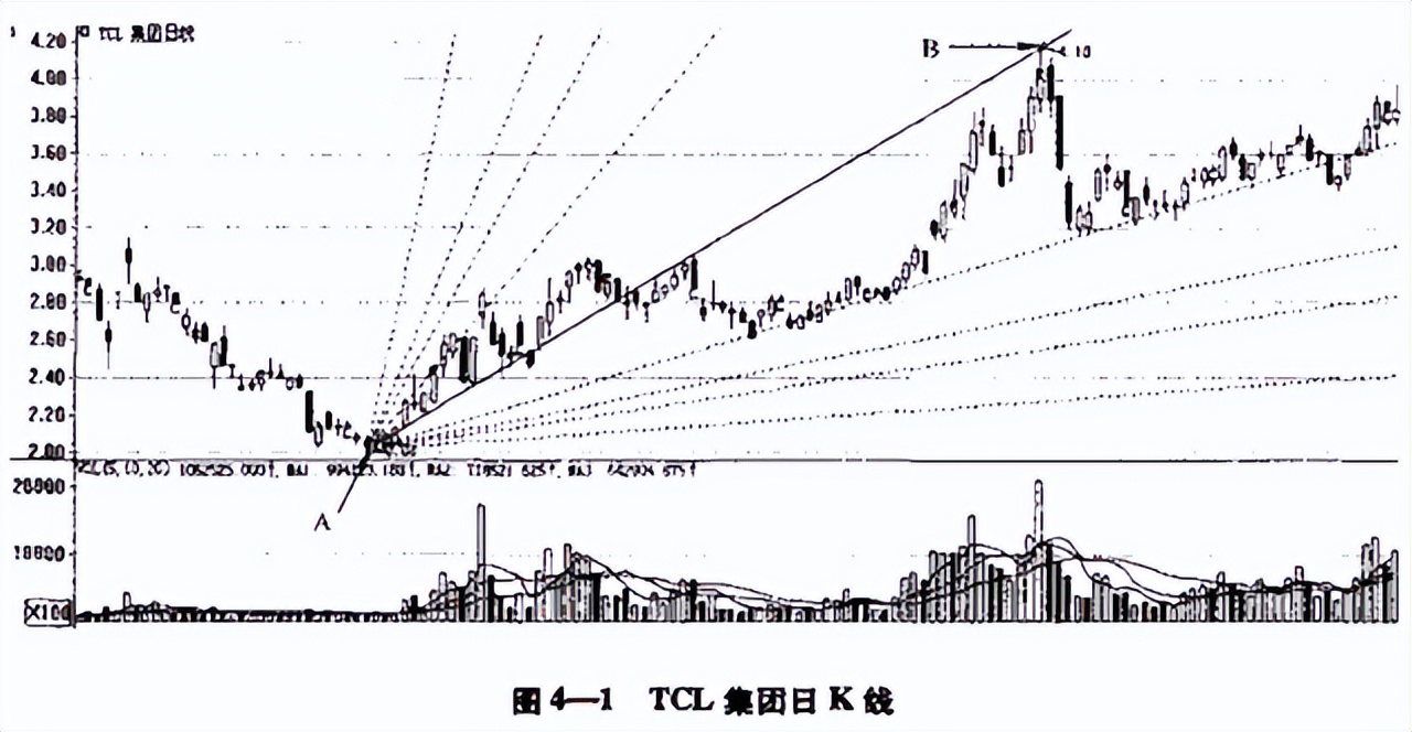鑲″競鍩虹鐭ヨ瘑姹熸仼鐞嗚,姹熸仼鐐掕偂涓夋潯閾佸緥