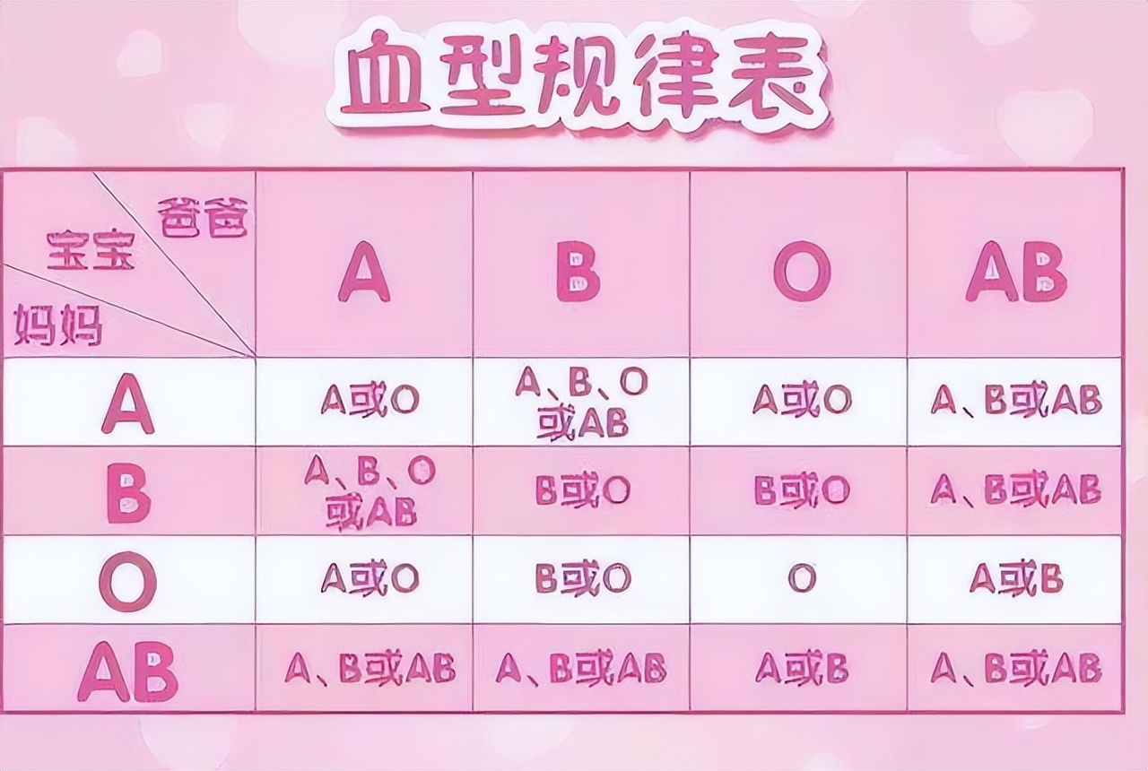 夫妻都是o型血生宝宝有什么问题,o型血夫妻生出来宝宝