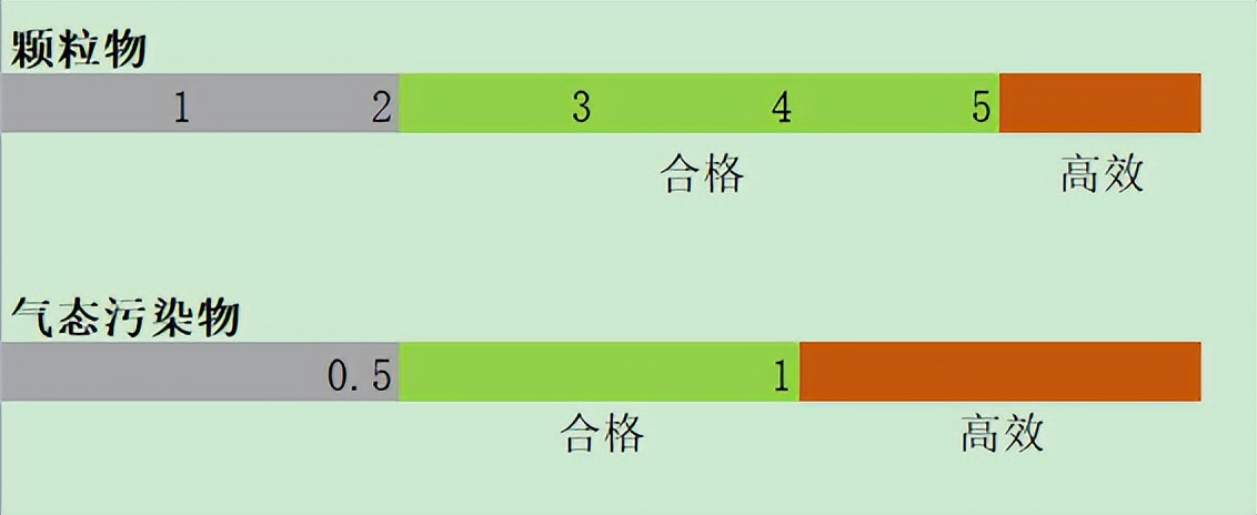2023空气净化器什么牌子好,2023年空气净化器十大排名