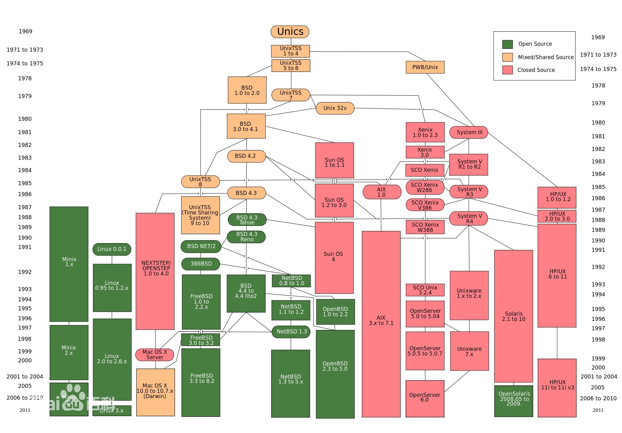 解说天下,《天下》解说