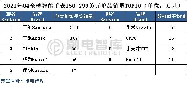 2023年q4中国手机市场排名公布,中国智能手表市场分析报告