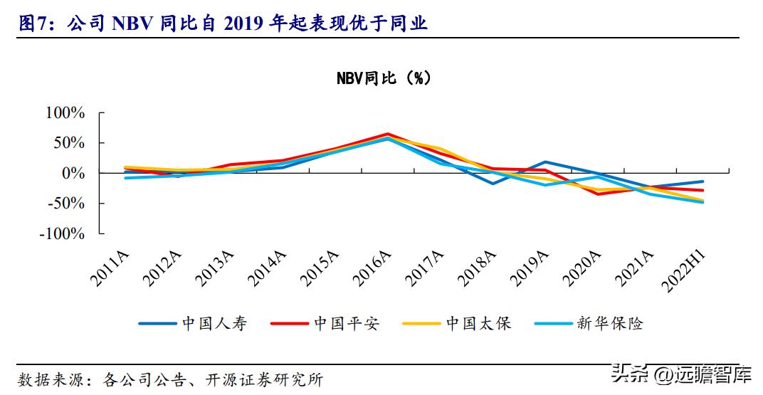 2021中国寿险公司盈利排行榜,2020年中国人寿持续领跑寿险