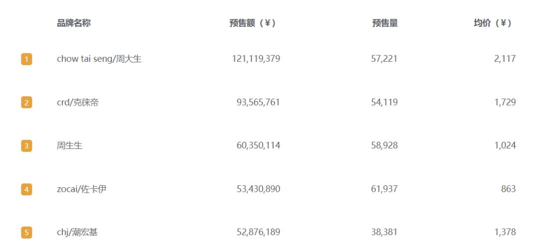 全网排名前十的护手霜品牌,2022年护手霜品牌排行