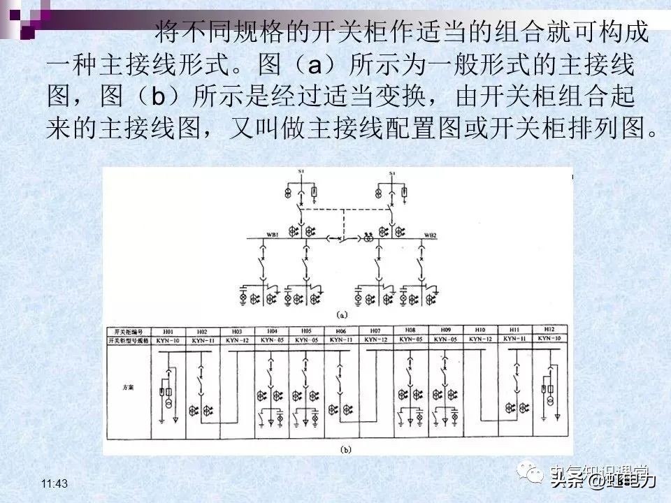 常用的供配电设备有哪些,供配电设备重点知识