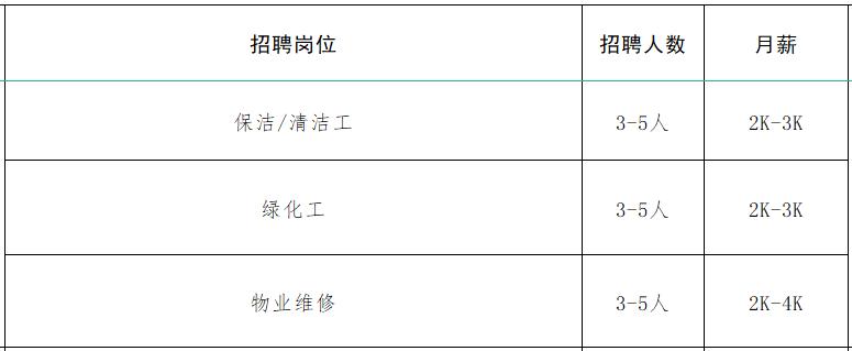 速来！！100+家企业1000+人才需求！罗庄区大批人才岗位来袭！