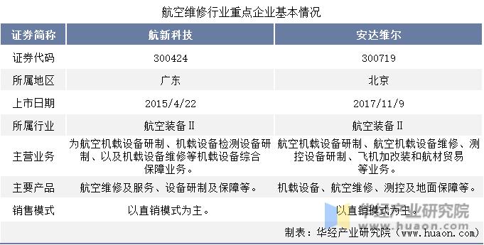 中国航空维修市场分析,中国航空维修行业历史