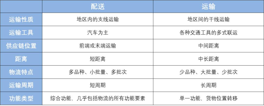 物流的基础知识大全,跨境电商物流基础知识大全