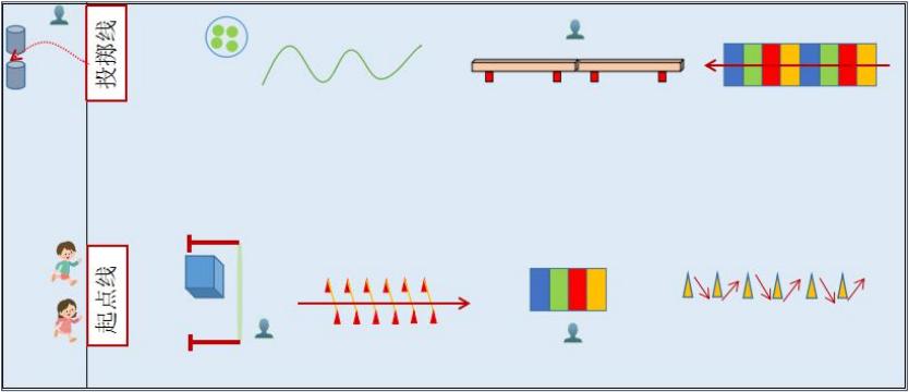 儿童体适能进学校,儿童体适能进校园