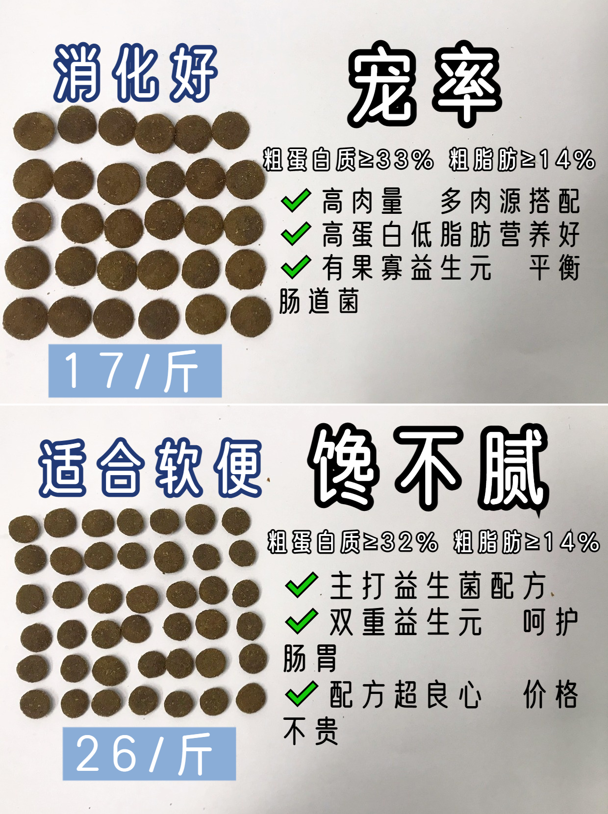 狗粮千万别瞎选不然后悔也来不及,买狗粮不要踩的坑