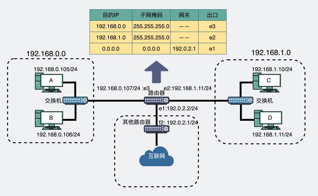 ping不通云服务器但tcp可连接,ping需要tcp连接吗