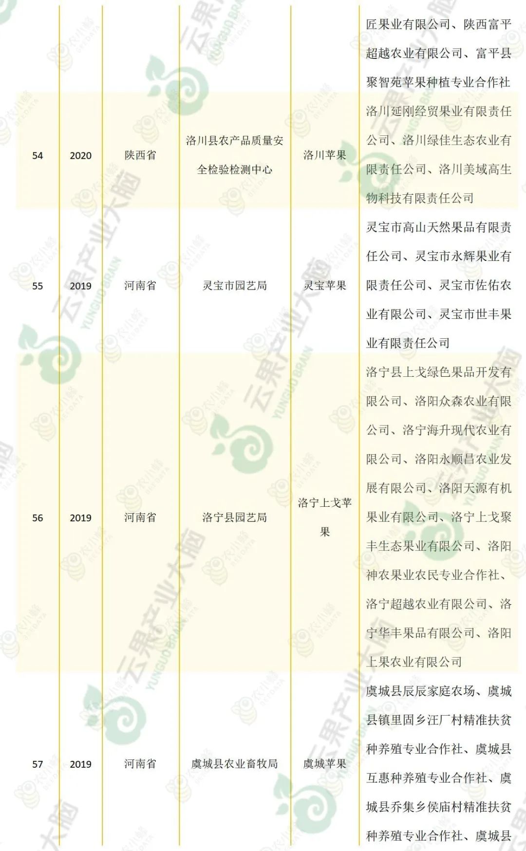 苹果优质产区有哪些,我国苹果产业分析报告