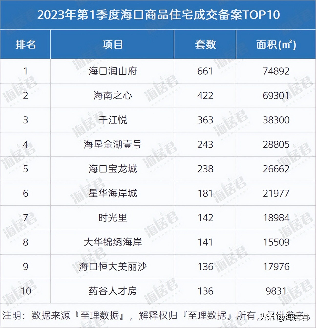 2024年海口楼市会如何,2024下半年海口楼市怎么样