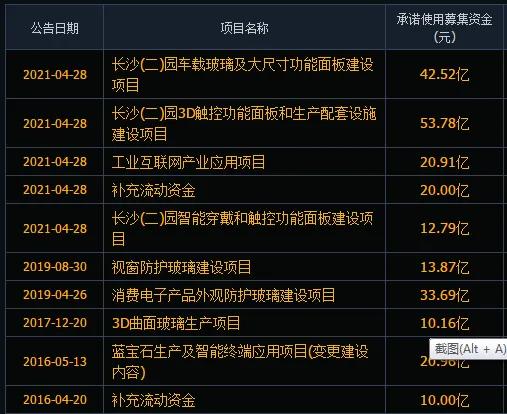 蓝思科技屏幕检验,蓝思科技深度分析