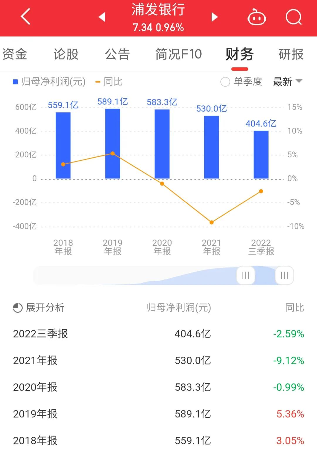 每日一股601186,每日一股中国银行