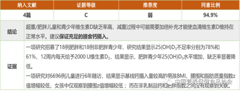 陈伟医生十天快速减肥方法,陈伟医生青少年肥胖