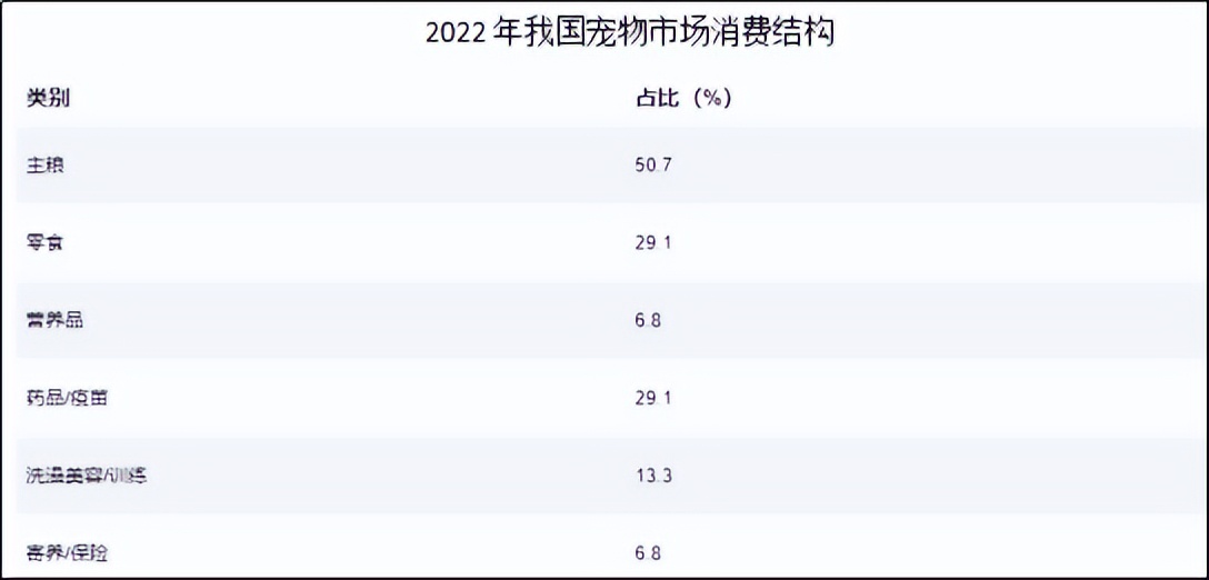 宠物界的“富士康”IPO,福贝宠物冲刺上交所主板