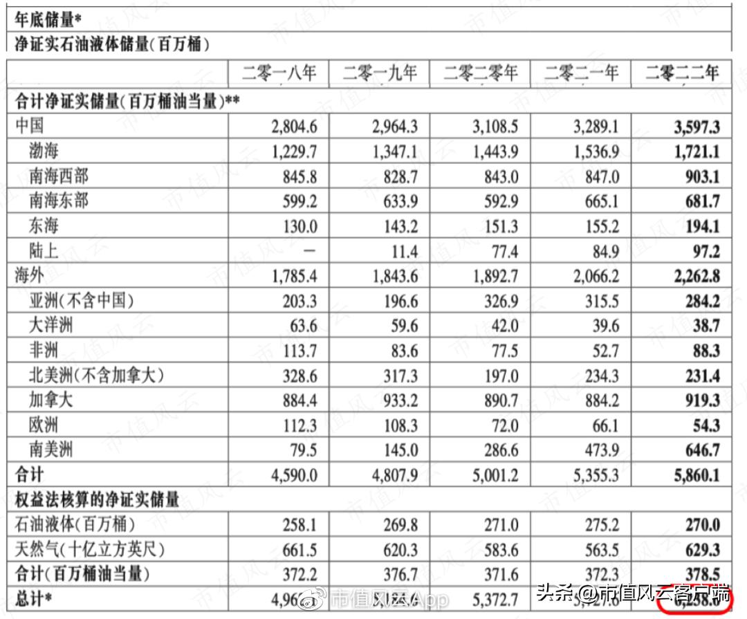 中国石油大涨受益股,海油业绩最新消息