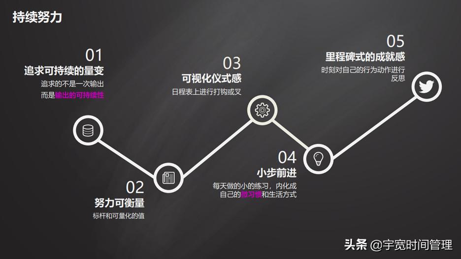 如何能够保持长期持久稳定的努力状态？分享我实践多年的5个方法