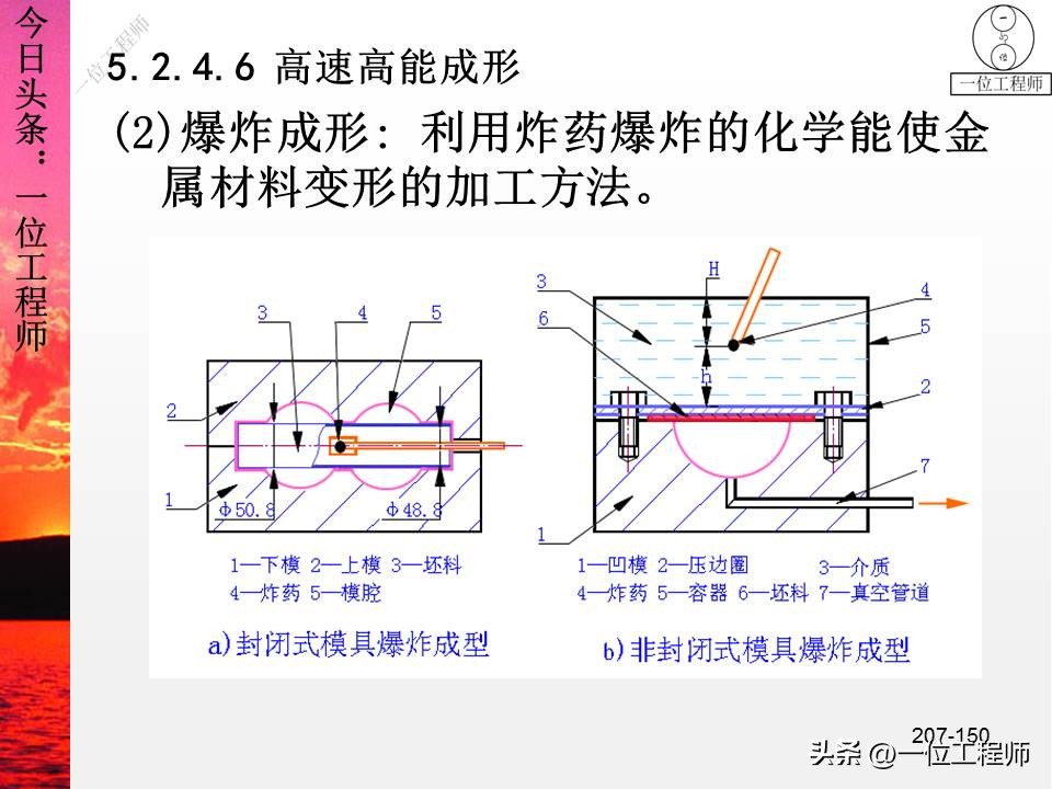 锻压成形有什么特点,锻压成型工艺原理